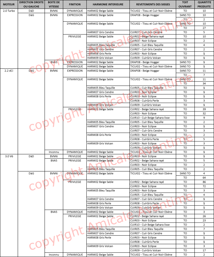 production bleumethyl