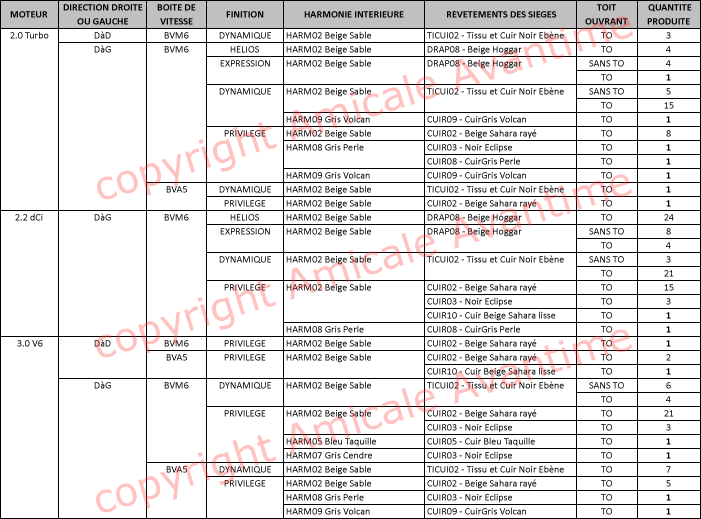production bleutibetain