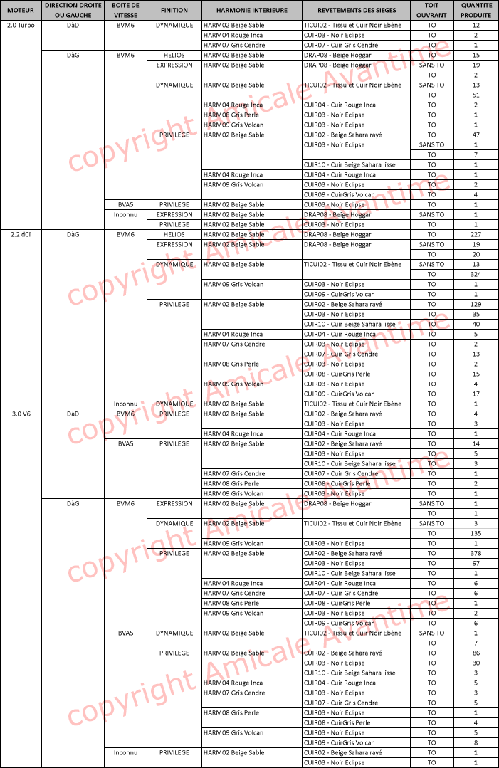 production grisacier