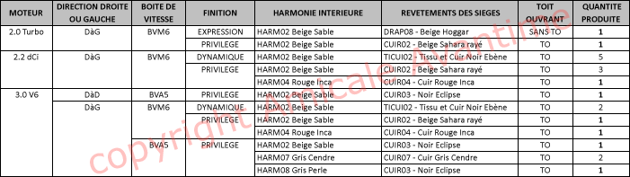 production noirnacredore