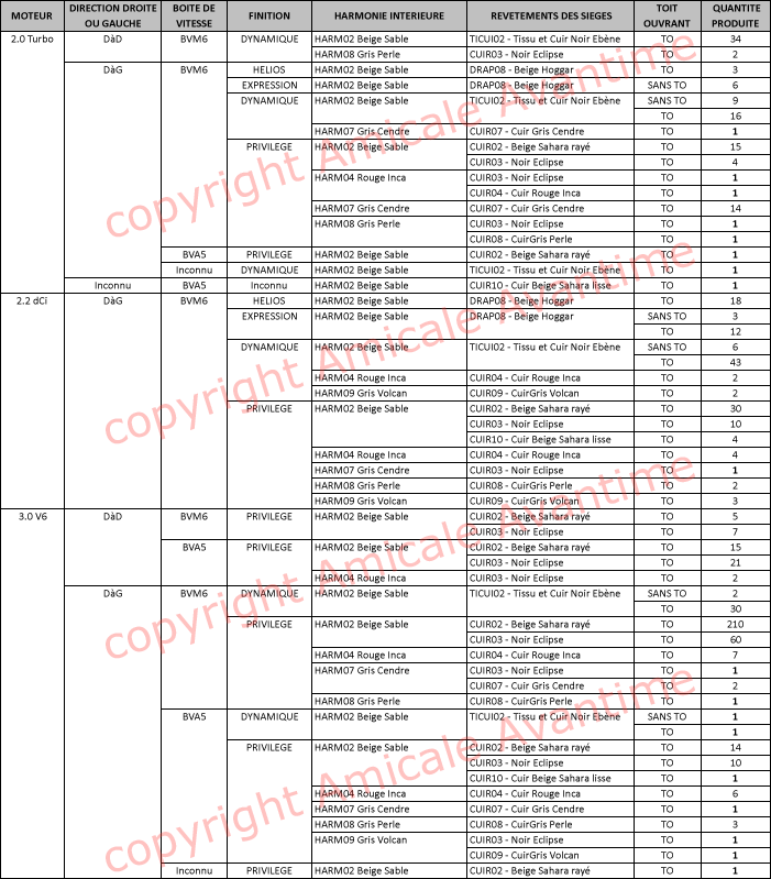 production rougedemars