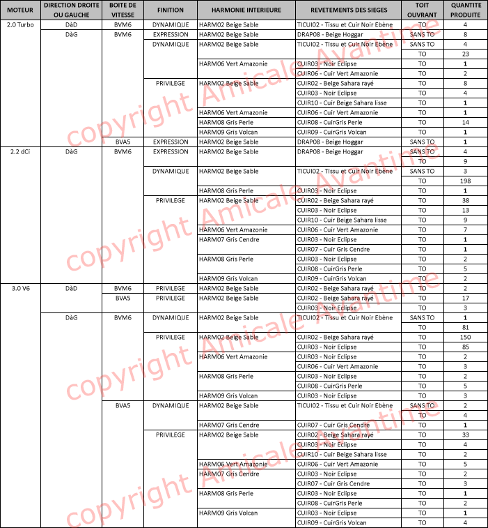 production vertscarabee