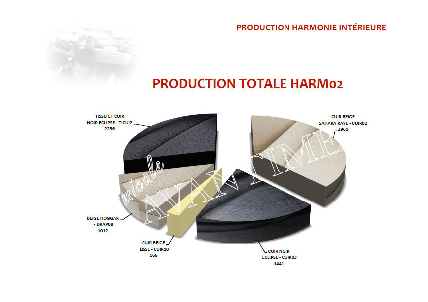 statistiques harmonie2